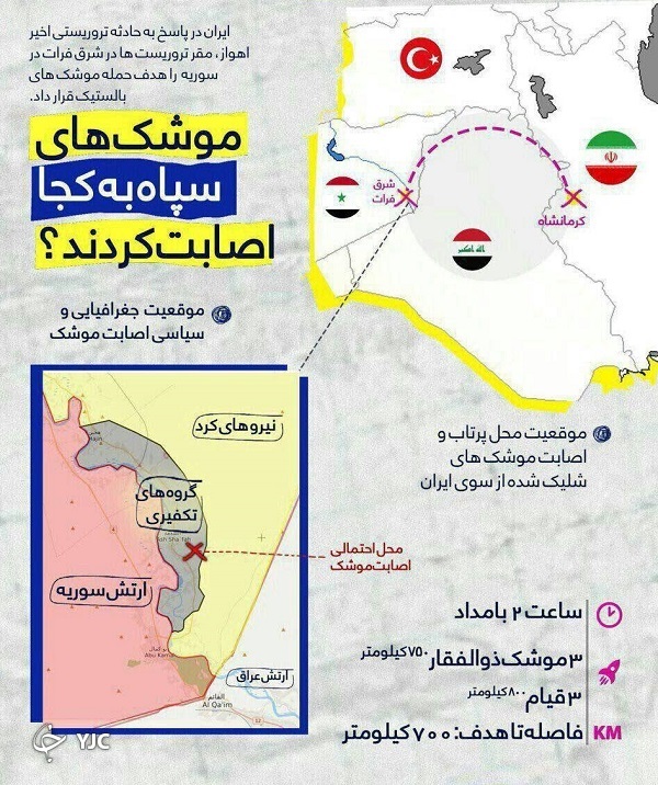 موشک ذوالفقار،