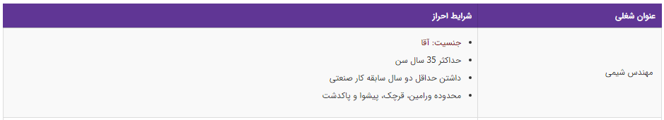 استخدام مهندس شیمی در یک شرکت معتبر