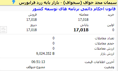 وضعیت مجاز،ممنوع،ممنوع متوقف،مجاز محفوظ ومجاز متوقف چیست؟