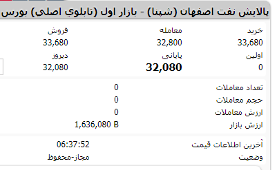 وضعیت مجاز،ممنوع،ممنوع متوقف،مجاز محفوظ ومجاز متوقف چیست؟