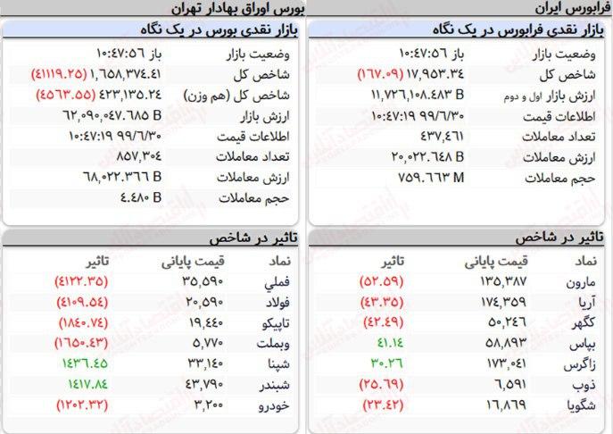 سنگین&zwnj;ترین صف&zwnj;های خرید و فروش سهام در ۳۰ شهریورماه