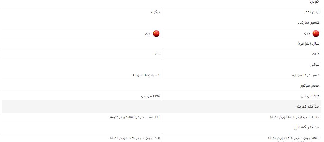 مقایسه خودرو لیفان X ۵۰ و تیگو ۷