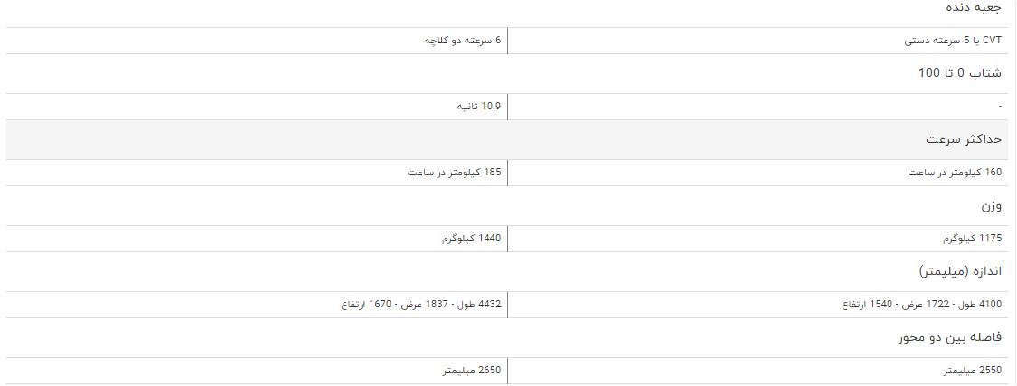 مقایسه خودرو لیفان X ۵۰ و تیگو ۷
