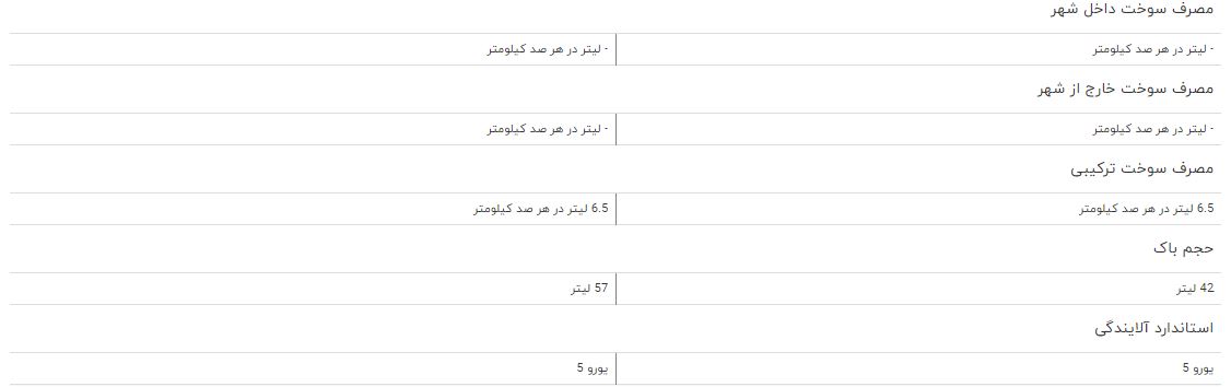 مقایسه خودرو لیفان X ۵۰ و تیگو ۷