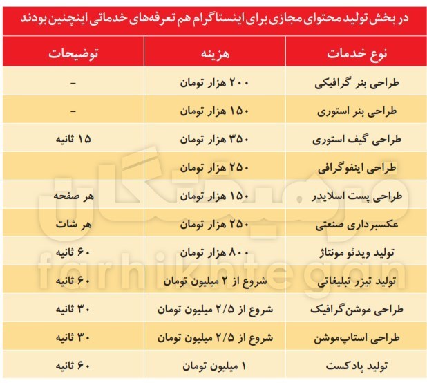 پول&zwnj;های بادآورده در اینستاگرام/ استوری می&zwnj;زنم، ۲۵ میلیون