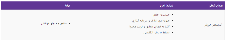 استخدام کارشناس فروش در یک شرکت معتبر