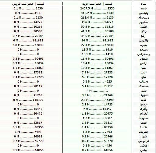 سنگین&zwnj;ترین صف&zwnj;های خرید و فروش سهام در ۳۱ شهریورماه
