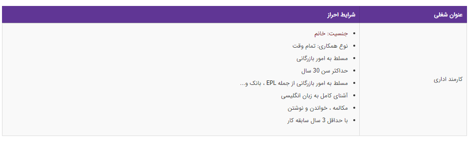 استخدام کارمند اداری در تهران