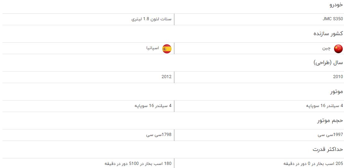مقایسه خودرو JMC S۳۵۰ و سئات لئون مقایسه خودرو JMC S۳۵۰ و سئات لئون