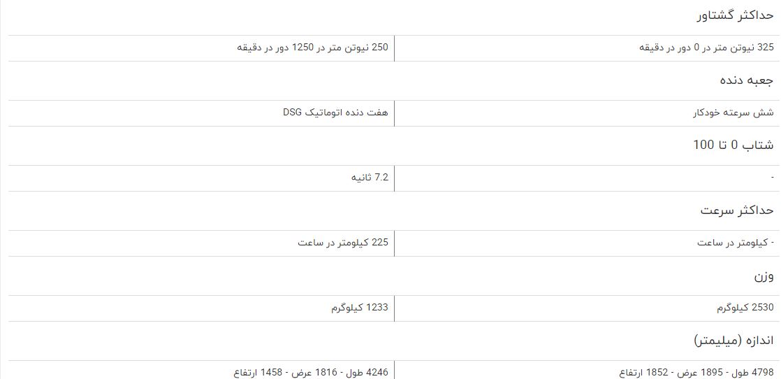 مقایسه خودرو JMC S۳۵۰ و سئات لئون مقایسه خودرو JMC S۳۵۰ و سئات لئون