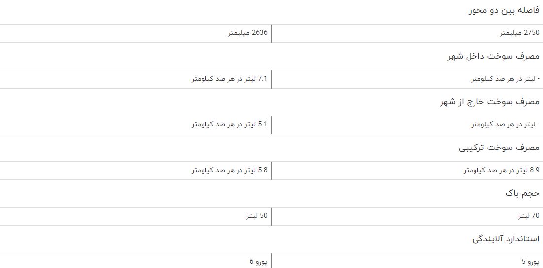 مقایسه خودرو JMC S۳۵۰ و سئات لئون مقایسه خودرو JMC S۳۵۰ و سئات لئون