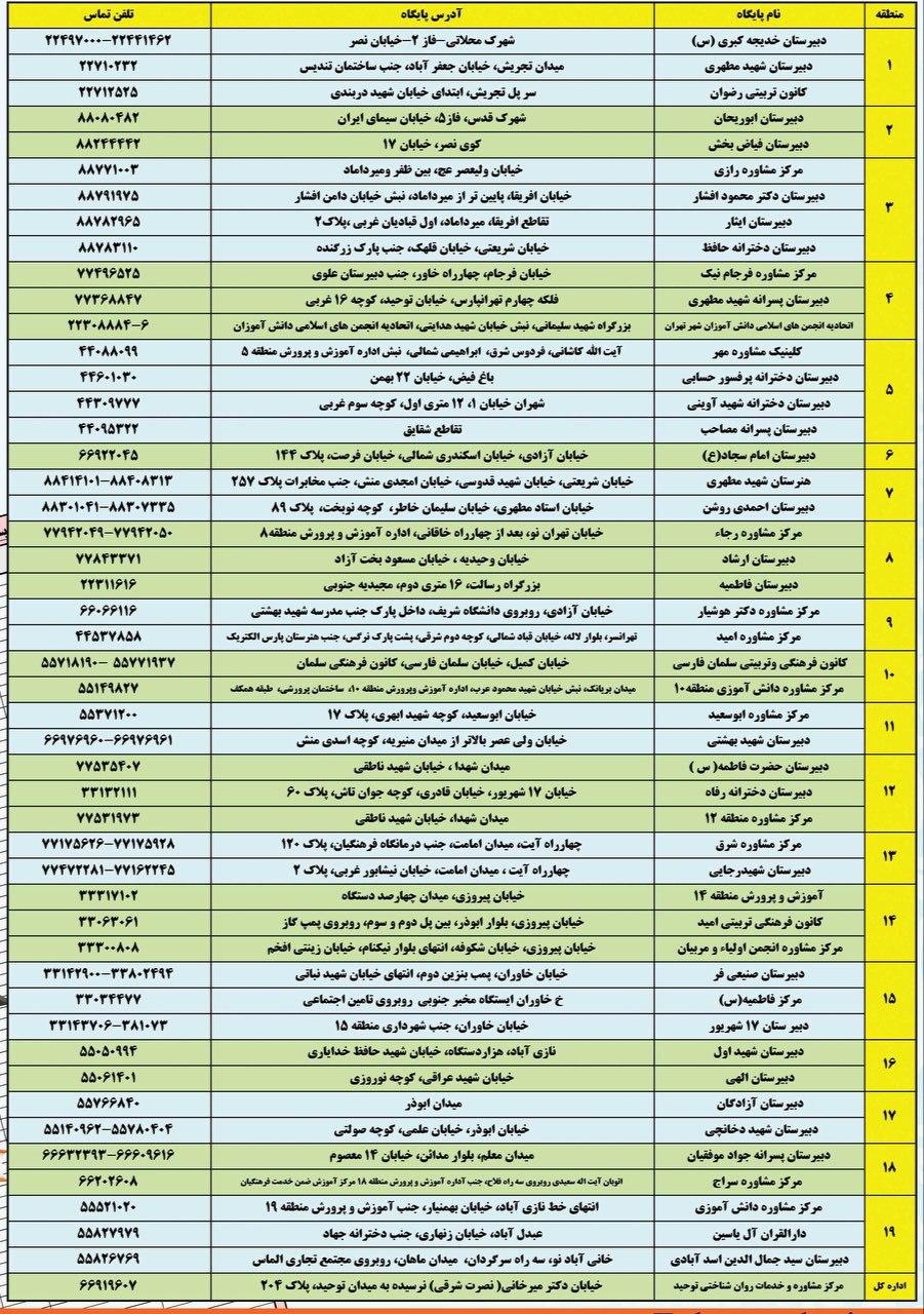 آغاز فعالیت پایگاه&zwnj;های انتخاب رشته آموزش و پرورش برای پذیرفته شدگان کنکور ۹۹+آدرس