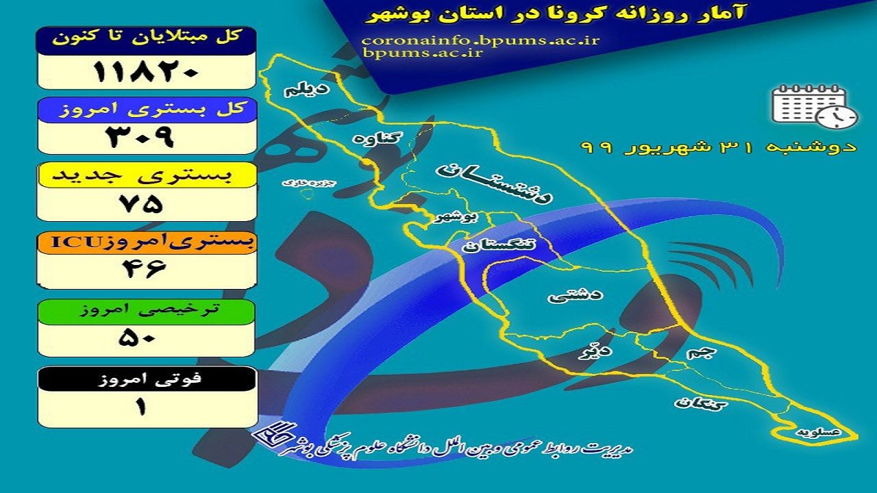 حفظ امنیت روانی جامعه خط قرمز حوزه سلامت در دوران کرونا/ اطلاع رسانی&zwnj;های ما شفاف است