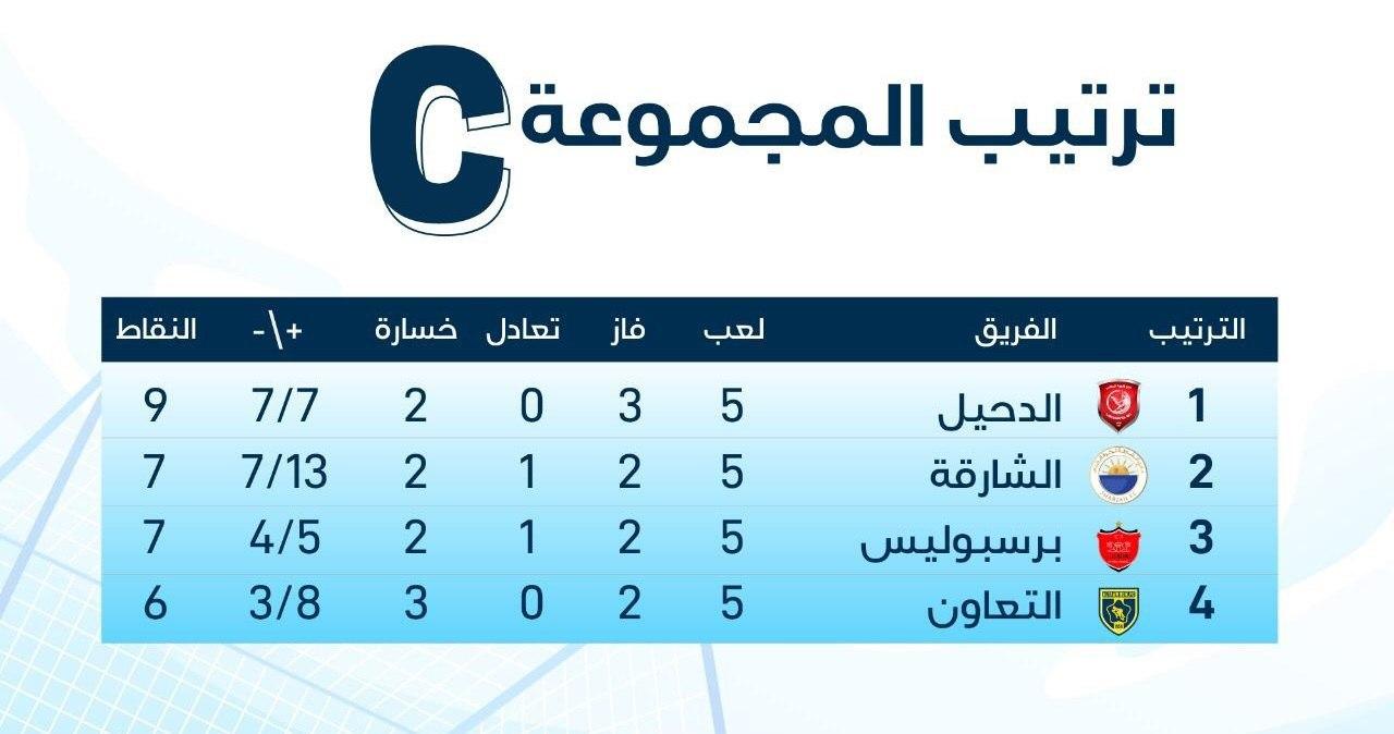 جدول گروه C لیگ قهرمانان آسیا/ پرسپولیس صدر را از دست داد