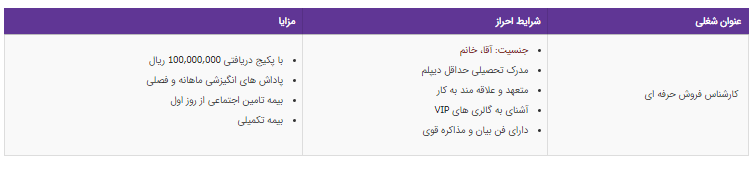 استخدام کارشناس فروش حرفه ای در تهران