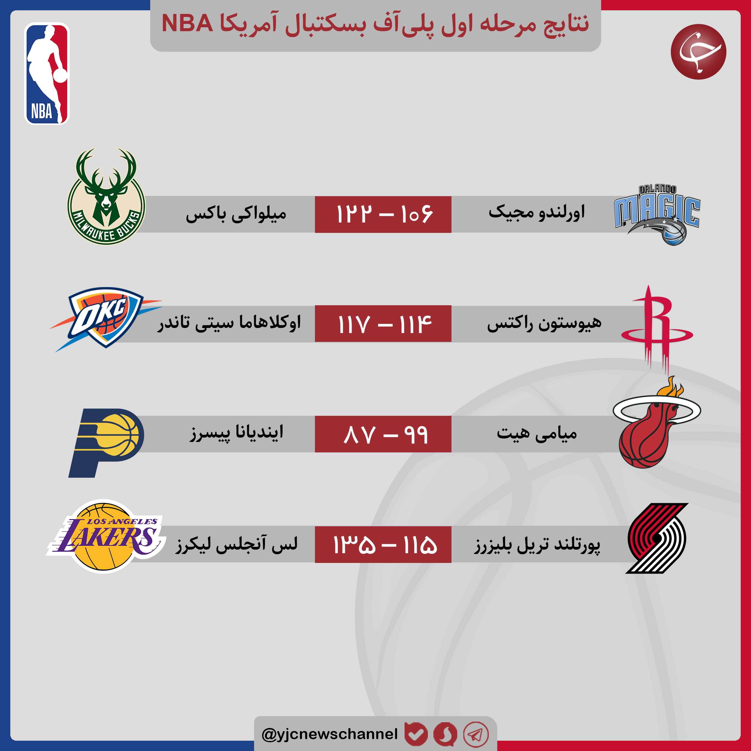 پلی&zwnj;آف لیگ بسکتبال NBA/ میامی صعود کرد/ صدرنشینان برای صعود امیدوار شدند