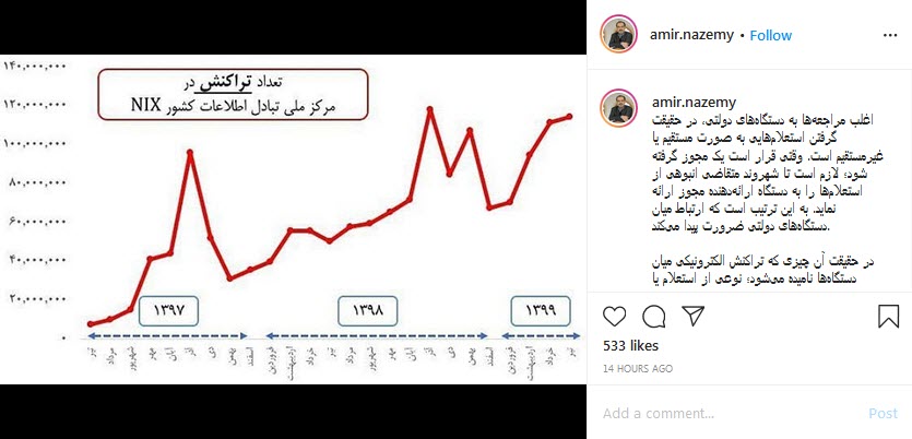 تعداد تراکنش&zwnj;های های مرکز ملی اطلاعات کشور در یک ساله اخیر