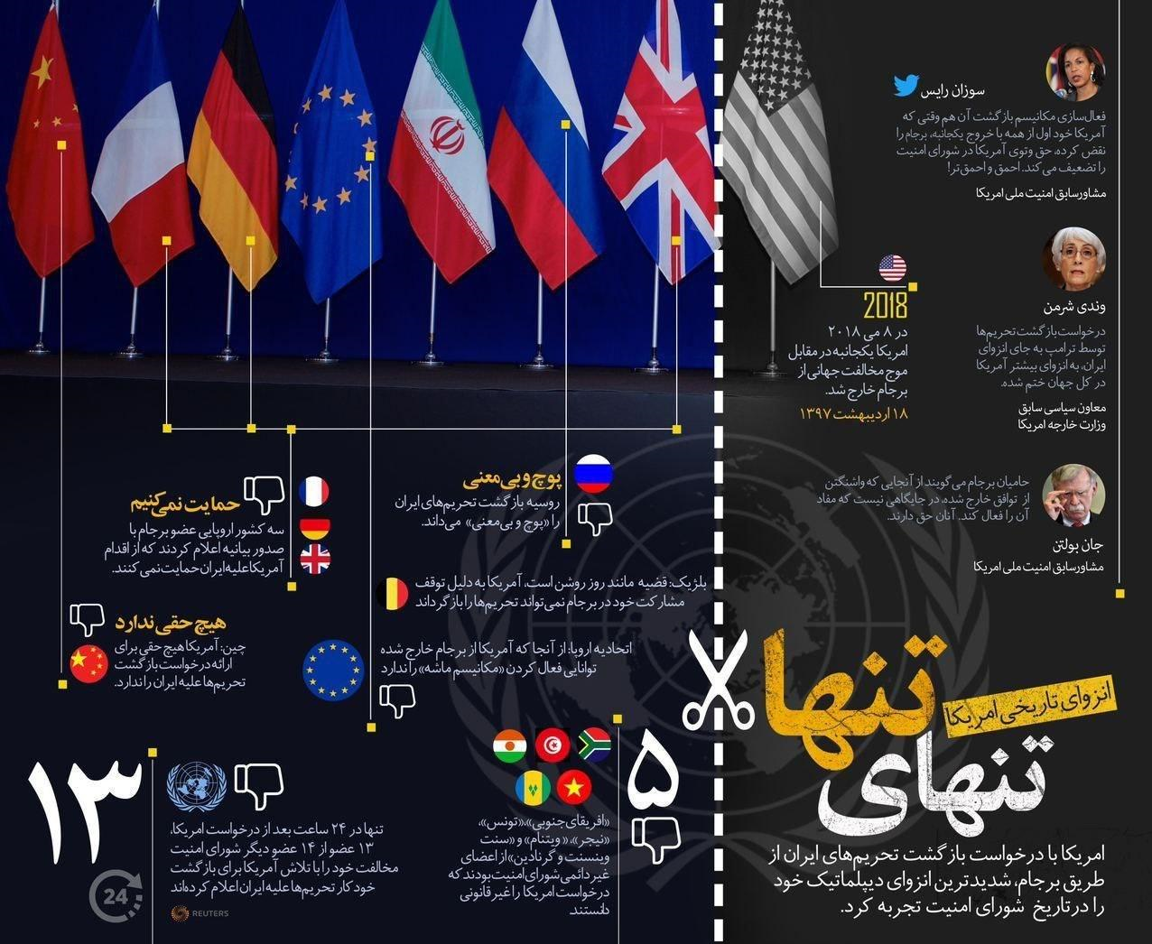انزوای تاریخی آمریکا + اینفوگرافیک