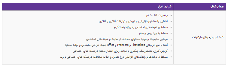 استخدام کارشناس دیجیتال مارکتینگ در یک شرکت معتبر
