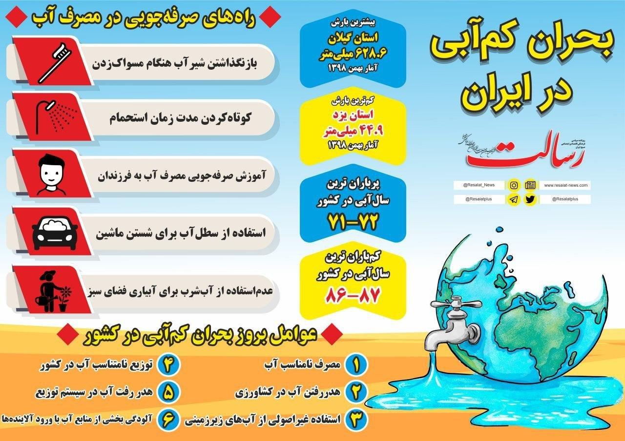چگونه در مصرف آب صرفه&zwnj;جویی کنیم؟