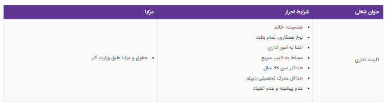 استخدام کارمند اداری در یک شرکت معتبر