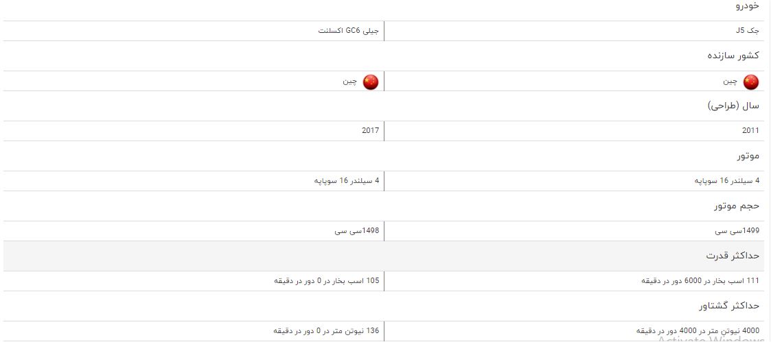 مقایسه خودروی جک J ۵ و جیلی GC ۶ اکسلنت