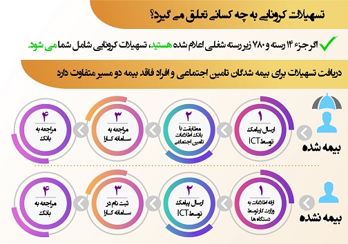 سامانه کارا، کارا در روز&zwnj;های کرونایی یا ناکارا؟