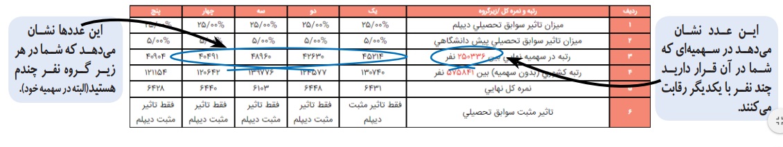 نکات مهم در انتخاب رشته کنکور سراسری سال ۱۳۹۹