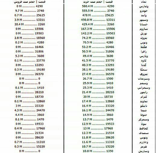 سنگین&zwnj;ترین صف&zwnj;های خرید و فروش سهام در ۱۲ مهر