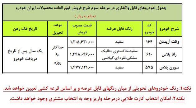 جزئیات طرح فروش فوق العاده محصولات ایران&zwnj;خودرو اعلام شد