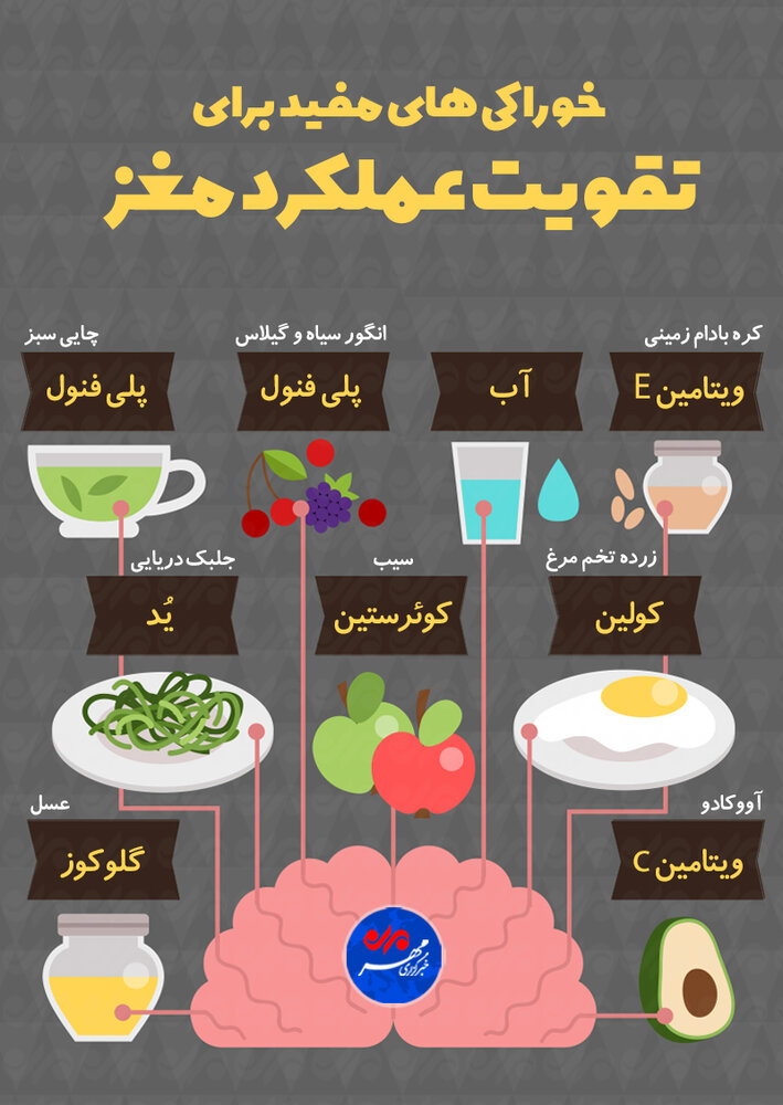 خوراکی&zwnj;های مفید برای تقویت عملکرد مغز + اینفوگرافیک