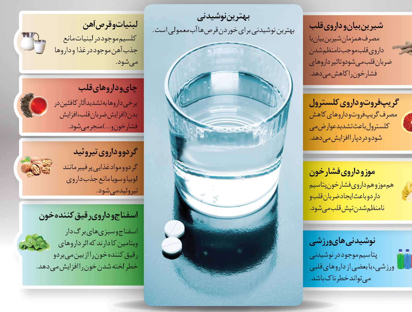 خوراکی&zwnj;های خطرناک برای خوردن دارو