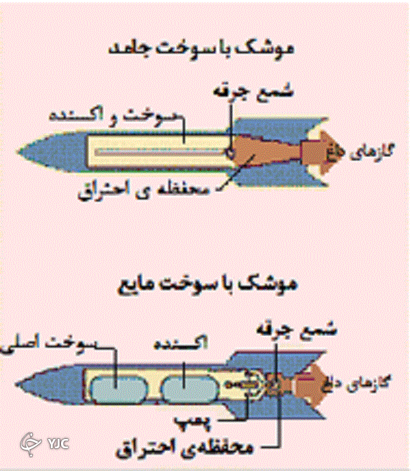 موشک سوخت جامد با موشک سوخت مایع چه فرقی دارد؟