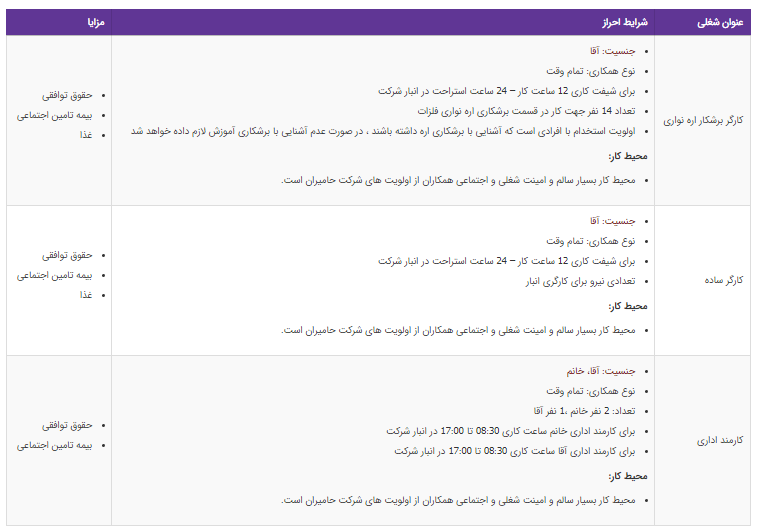 استخدام ۳ عنوان شغلی در تهران