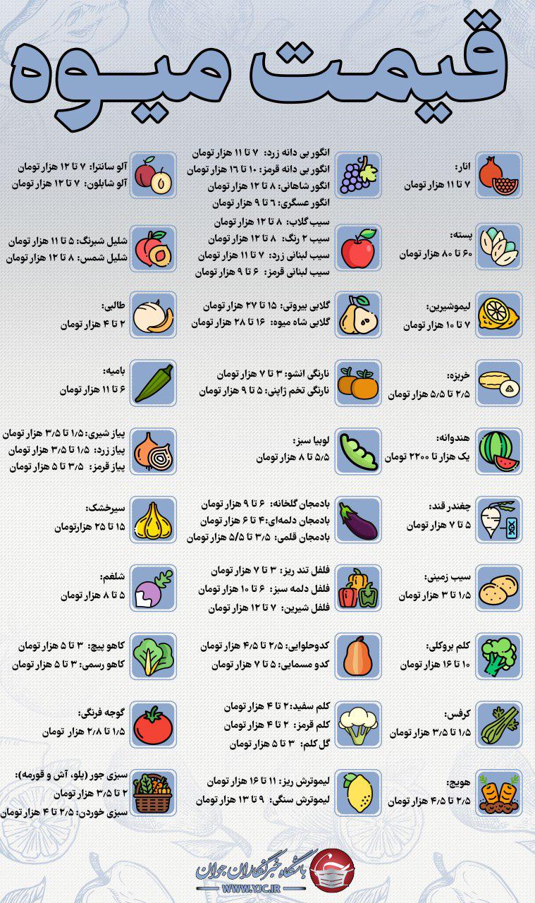 قیمت میوه ها