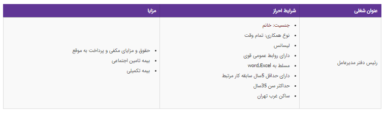 استخدام رئیس دفتر مدیرعامل در تهران