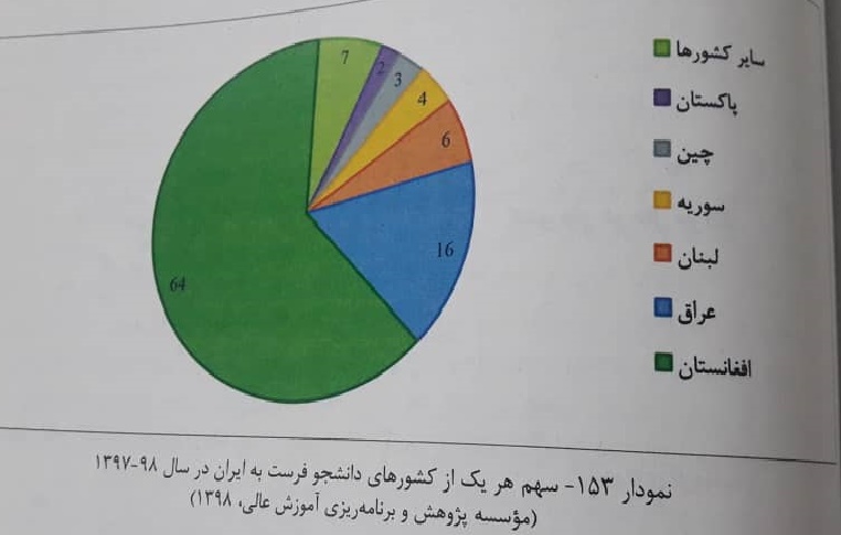 راه&zwnj;های رفته و نرفته ایران در جذب دانشجویانِ بیگانه ای که اقتصادِ آموزش عالی را شکوفا می&zwnj;کنند