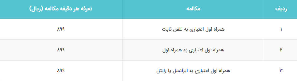 حضور امن کودکان و نوجوانان در فضای مجازی