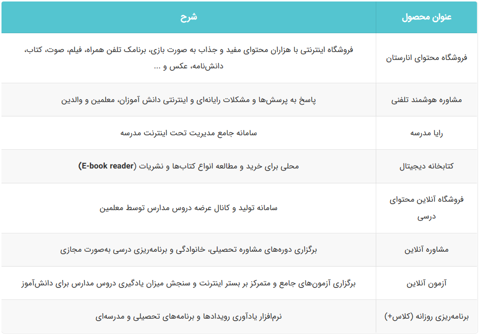سیم کارت انارستان رایگان است/ تخفیف ۲۰ تا ۵۰ درصدی روی بسته&zwnj;های مکالمه و اینترنت