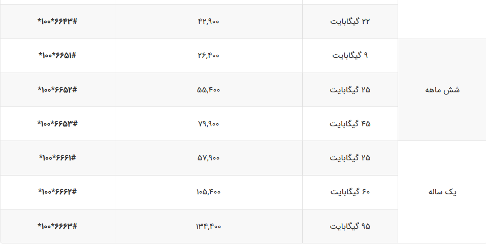 سیم کارت انارستان رایگان است/ تخفیف ۲۰ تا ۵۰ درصدی روی بسته&zwnj;های مکالمه و اینترنت