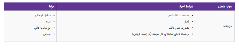 استخدام بازاریاب در تهران