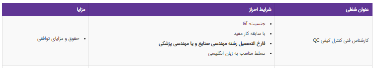 استخدام کارشناس فنی کنترل کیفی QC در یک شرکنت معتبر