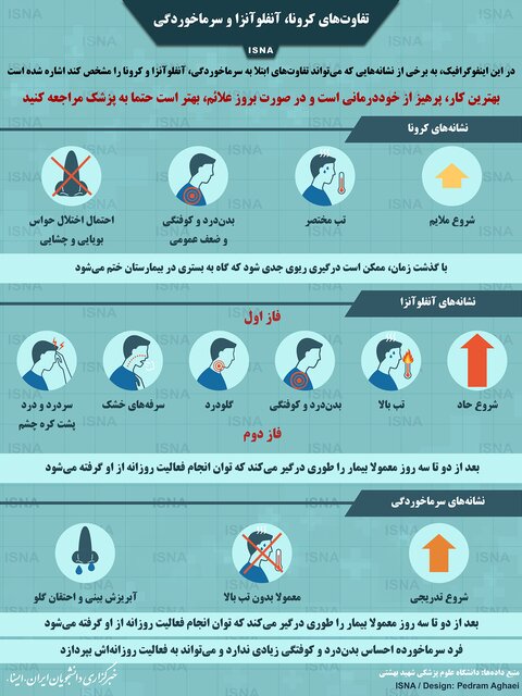 تفاوت&zwnj;های کرونا، آنفلوآنزا و سرماخوردگی + اینفوگرافیک