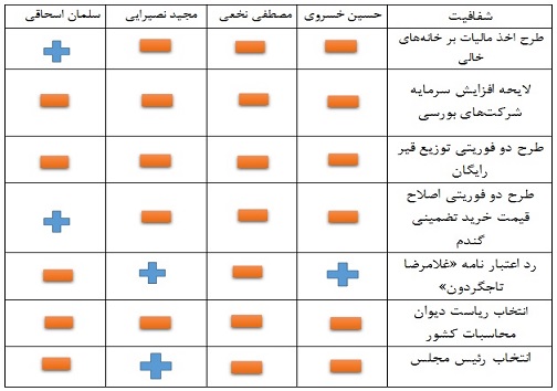 روایت های ناگفته بهارستان