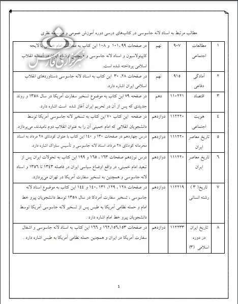 جنایات و اقدامات فریبکارانه آمریکا در کتب درسی چقدر بازتاب دارد؟