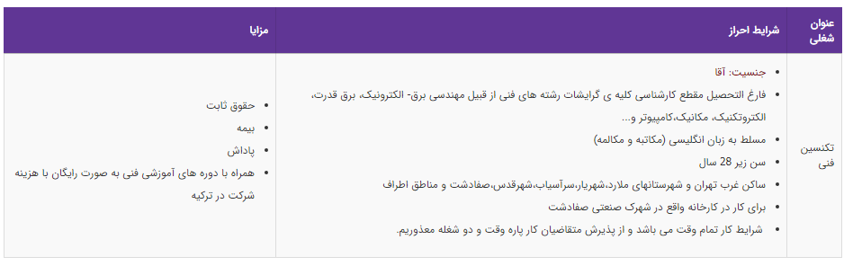 استخدام تکنسین فنی در یک شرکت معتبر