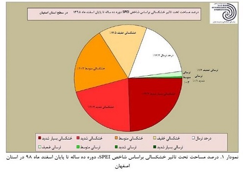 اتمام طرح&zwnj;های انتقال آب، رافع چالشهای اساسی نصف جهان