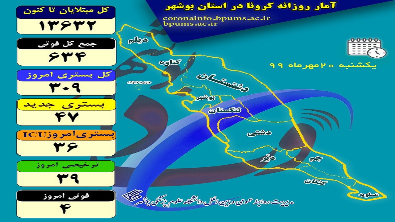 کرونا