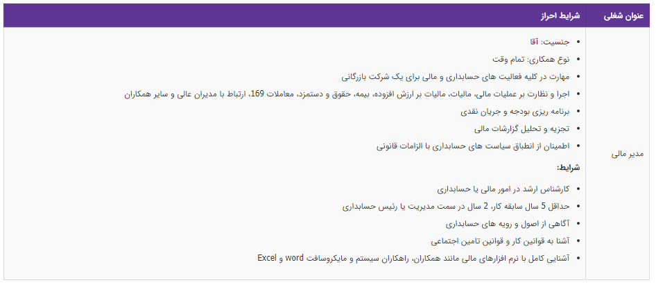 استخدام مدیر مالی در یک شرکت معتبر