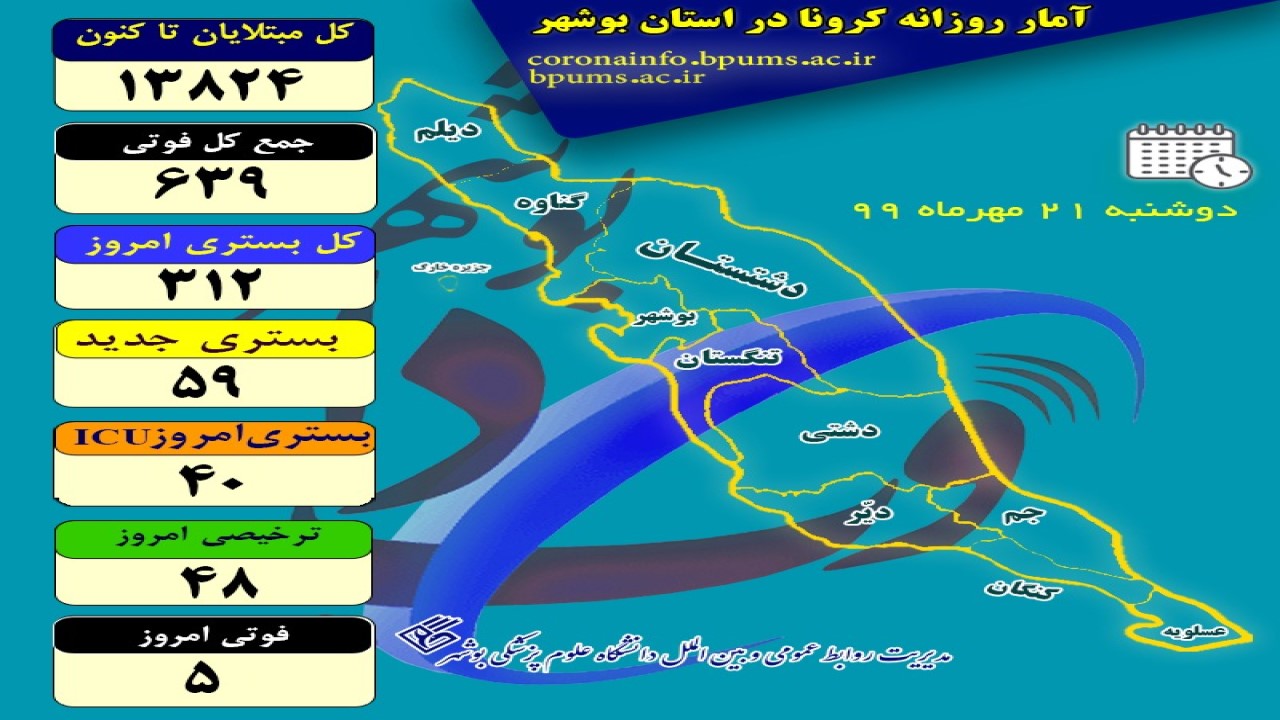 رعایت نکردن دستورالعمل&zwnj;های بهداشتی در سواحل بوشهر